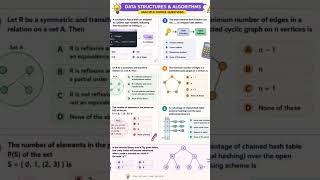 computer science Data structure questions #expectedquestions #netsetgate2026