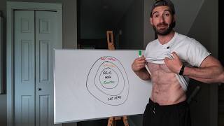 You Only Have To Get Lean Once