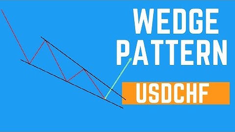 USDCHF PRICE ACTION STRATEGY (FALLING WEDGE SETUP)