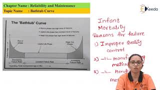 The Bathtub Curve