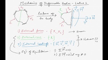 Mechanics of Deformable Bodies -  Introduction