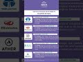 Top 5 EV Stock Price India