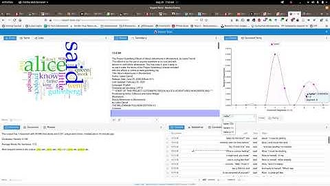 Intro to Voyant Tools
