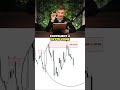 Quelle est la meilleure zone d’offre en trading ? #trading #forex #trader
