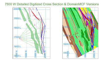 Geological Modeling using Machine Learning in a Production Environment