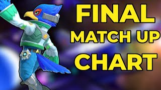 Larry Lurr and Tilde's Falco Match Up Chart