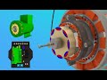 How an Alternator&rsquo;s Exciter, PMG &amp; AVR Work  | Animated Explanation