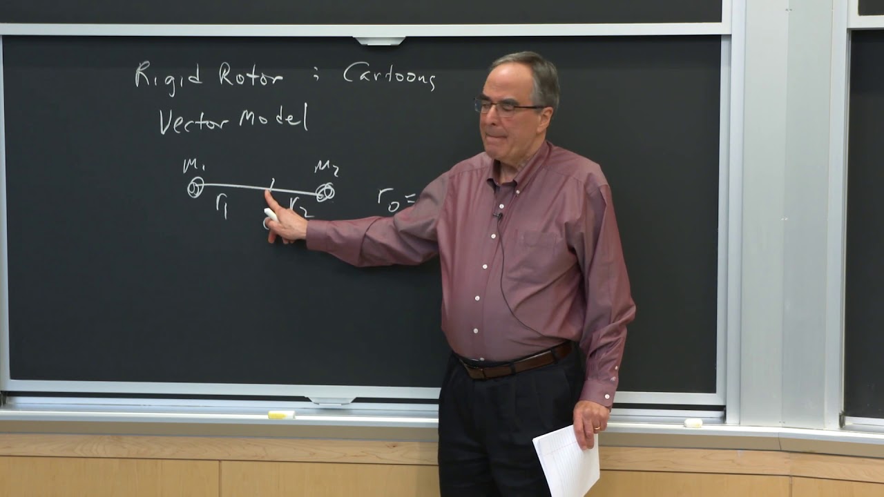 17 Rigid Rotor I Orbital Angular Momentum YouTube 17-rigid-rotor-i-orbital-angular-momentum-youtube