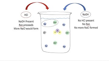 Limiting Reactants Part 2
