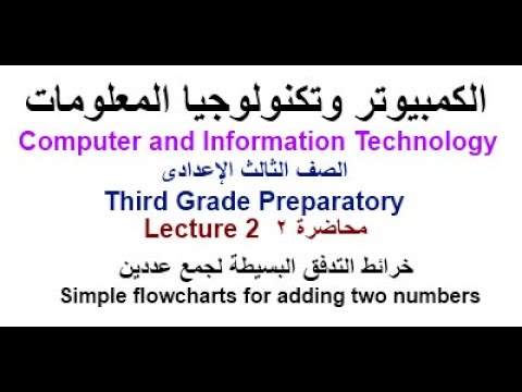Simple flowchart to add two numbers,خريطة تدفق بسيطة لجمع عددين