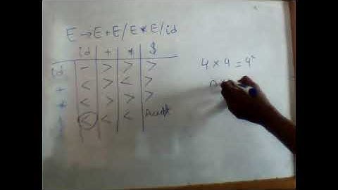 Compiler Construction | Sunday | Lecture 9 Part 2 | By Usman Khan