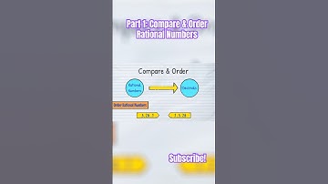 Part 1: Compare & Order Rational Numbers
