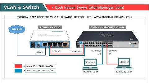 CARA SETTING VLAN DI SWITCH TPLINK TL SG108E