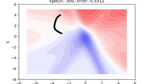 gradient descent animation
