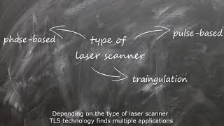 1. Introduction to TLS