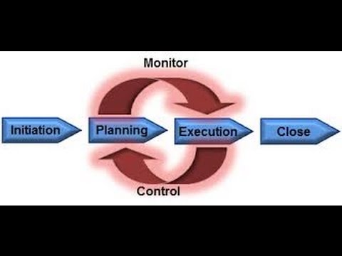 Video: Wat zijn de processen die betrokken zijn bij projectbewaking en -controle?
