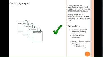 16 - Web Analytics Education: Deploying Async