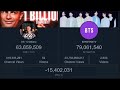 UR Cristiano  vs BTS  live subcount