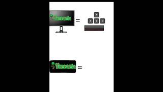 This Is Very Real. The Controls In Terraria On The Phone Are Serious Stuff.