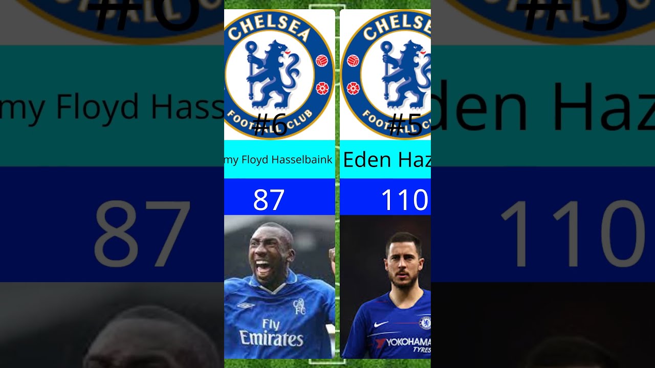 Chelsea All Time Top 10 Goal Scorers ! 