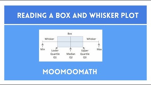 How to read a Box and whiskers Plot