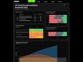 Prowler Multicloud CIS Benchmarks PowerBI Report