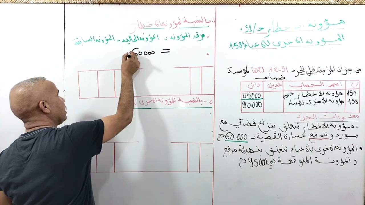 فيديو رقم 02 في مؤونة الاخطار والمؤونة الاخرى للاعباء