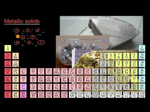 Metallic solids - Metallic solids