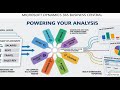 Dimensions || Introduction to Dimensions in Business Central 365