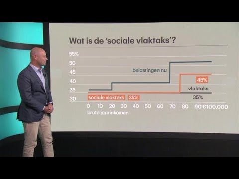 Video: Hoe Reken Je Een Vlaktaks Af?