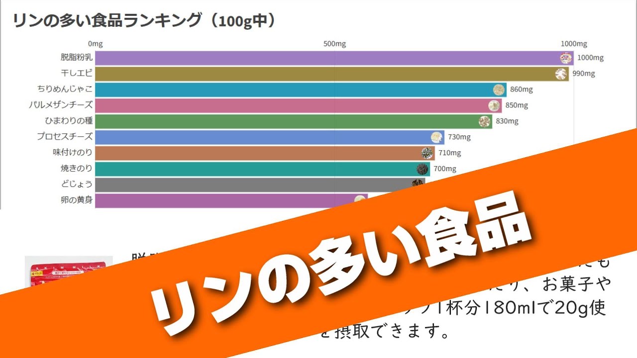 リンの多い食品ランキング - YouTube