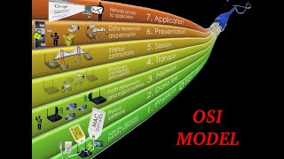 OSI Model: The Reference Model of Network Communication in Bengali
