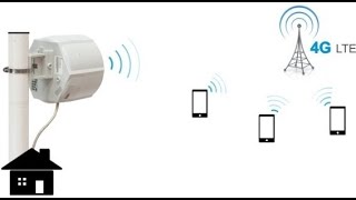 Test Mikrotik Sxt Lte With Telkomsel