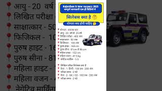 Rajasthan Police Sub Inspector Bharti 2025 Syllabus, Age limit Exam form 2025 #sinewvacancy2025