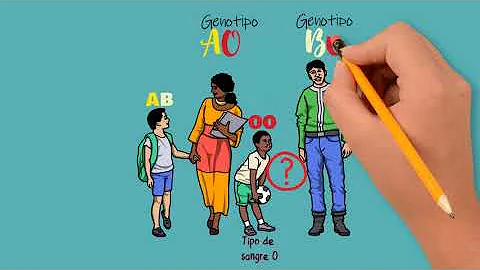 ¿Puede un niño tener un grupo sanguíneo diferente al de ambos progenitores?