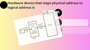 Computer Science Exit Exam Part 8 | Ethiopian University Computer Science Exit Exam
