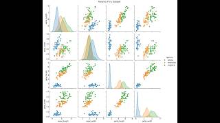 Famous Lec 9 | Data Visualization with Matplotlib & Seaborn | Python and SQL Foundations Wealth