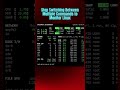 Stop Switching Between Multiple Commands to Monitor #Linux using #commandline