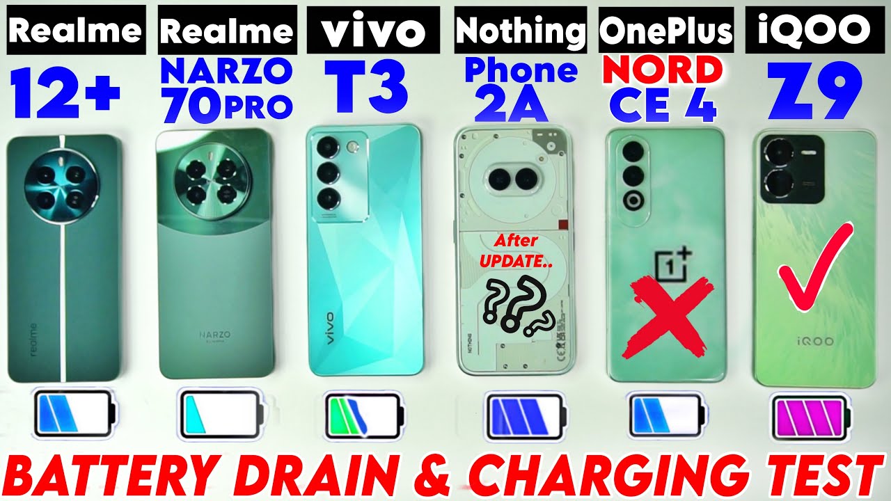Тест батареи OnePlus Nord CE 4 против Nothing Phone 2A против vivo T3 против iQOO Z9 и Narzo 70 P...