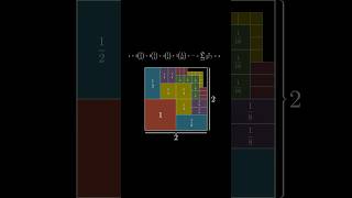 Another Geometric Series