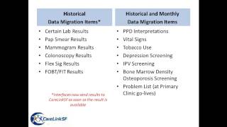 01 Module1 Intergration Overview