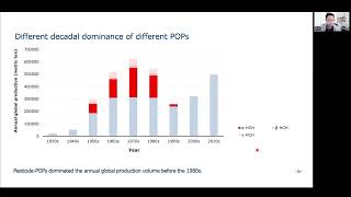 Trends in global emissions and releases of Persistent Organic Pollutants impacting the Arctic