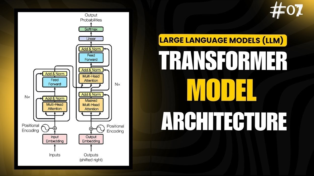 Lecture 7: The Transformer model architecture | Data Science Full Course in Hindi