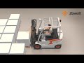Animation demonstration for zowell three lateral  full way narrow aisle reach truck
