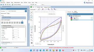 PalmSens 4, Cyclic Voltammetry (CV) Demo by Dr. Yogesh Bainsla