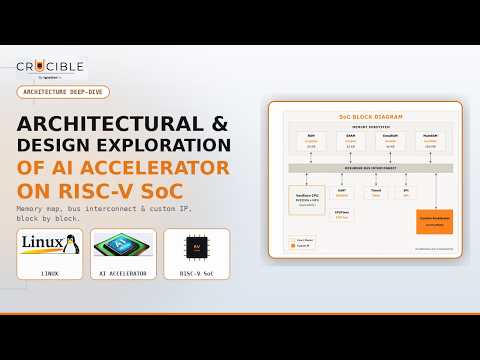 Architectural and Design exploration of custom AI accelerator on RISC-V SoC - Crucible