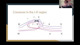 GN 311 module 3 exam video