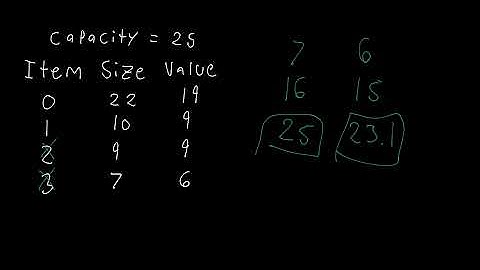 Greedy Algorithms Explained