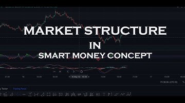 Market Structure in Smart Money Concept ( Tagalog/English )