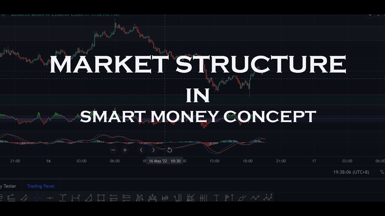Market Structure in Smart Money Concept ( Tagalog/English ) - YouTube